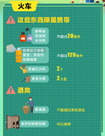 國(guó)慶假期出行什么東西不能帶上飛機(jī)火車(chē)