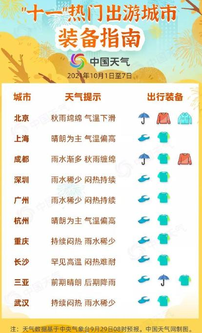 十一假期全國天氣地圖