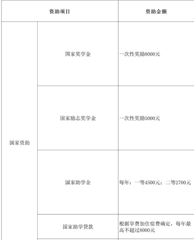 中國(guó)計(jì)量大學(xué)現(xiàn)代科技學(xué)院獎(jiǎng)助學(xué)金有哪些分別多少錢 怎么申請(qǐng)?jiān)u定.jpg