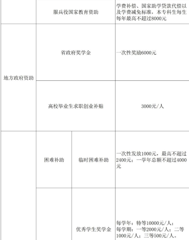 中國(guó)計(jì)量大學(xué)現(xiàn)代科技學(xué)院獎(jiǎng)助學(xué)金有哪些分別多少錢 怎么申請(qǐng)?jiān)u定2.jpg