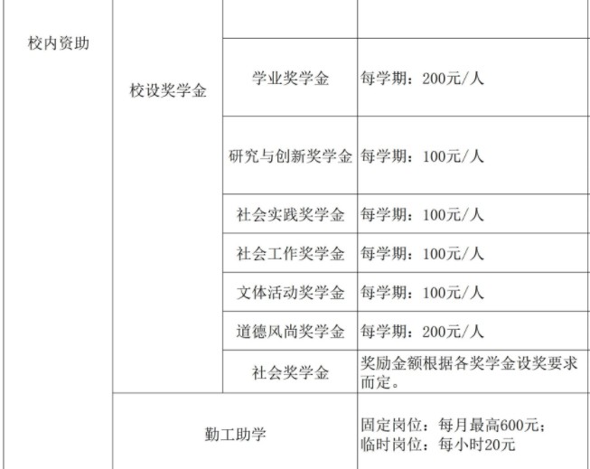 中國(guó)計(jì)量大學(xué)現(xiàn)代科技學(xué)院獎(jiǎng)助學(xué)金有哪些分別多少錢 怎么申請(qǐng)?jiān)u定3.jpg