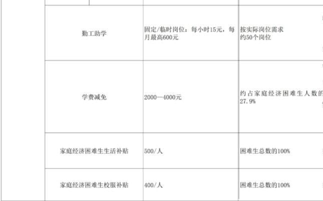 浙江音樂(lè)學(xué)院獎(jiǎng)助學(xué)金有哪些分別多少錢(qián) 怎么申請(qǐng)?jiān)u定3.jpg
