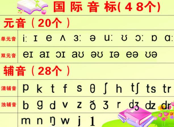 48個國際音標(biāo)匯總