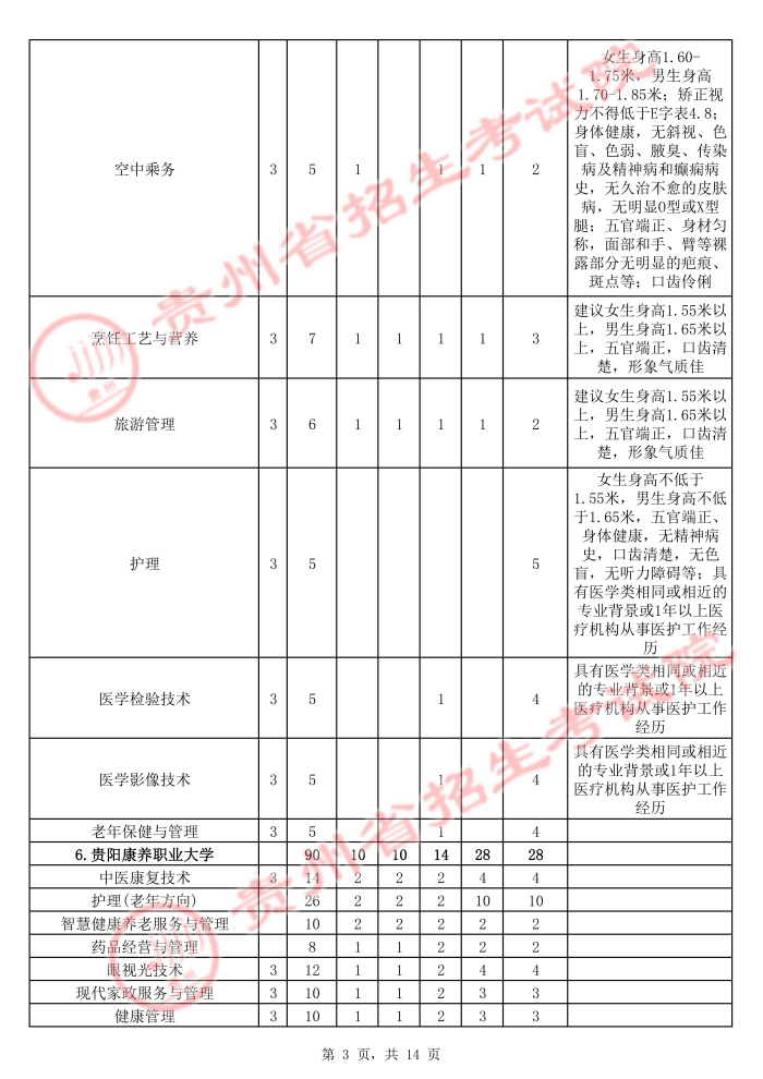 2021年貴州高職擴(kuò)招招生計(jì)劃 有哪些招生專(zhuān)業(yè)3.jpg