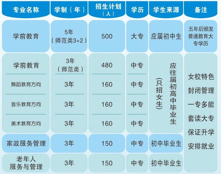 河南省婦女干部學(xué)校學(xué)費多少錢及專業(yè)收費標(biāo)準(zhǔn)