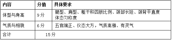 2022安徽普通高校招生藝術(shù)專業(yè)統(tǒng)一考試模塊三考試說(shuō)明