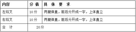 2022安徽普通高校招生藝術(shù)專業(yè)統(tǒng)一考試模塊三考試說(shuō)明