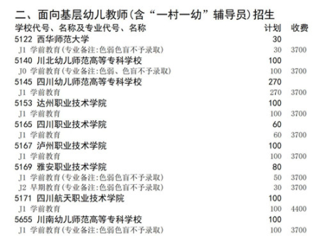 四川2021高職擴(kuò)招面向在崗基層幼兒教師招生計劃 招生院校及專業(yè)