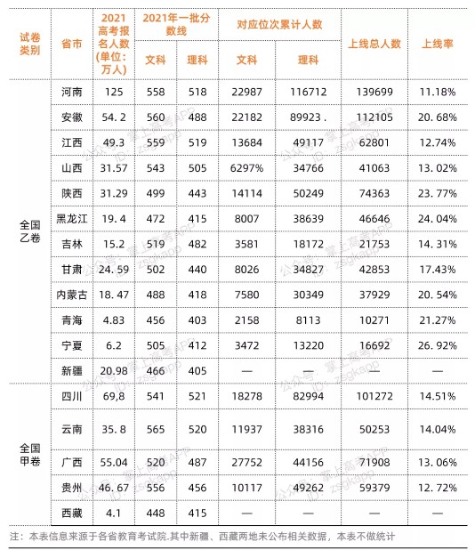 2022全國(guó)各省市高考全國(guó)幾卷