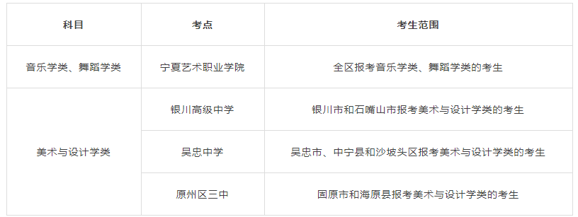 2022寧夏藝術(shù)統(tǒng)考/聯(lián)考時間及考點安排