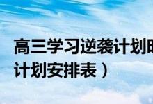 高三學(xué)習(xí)逆襲計(jì)劃時(shí)間表(高三寒假學(xué)習(xí)時(shí)間計(jì)劃安排表)