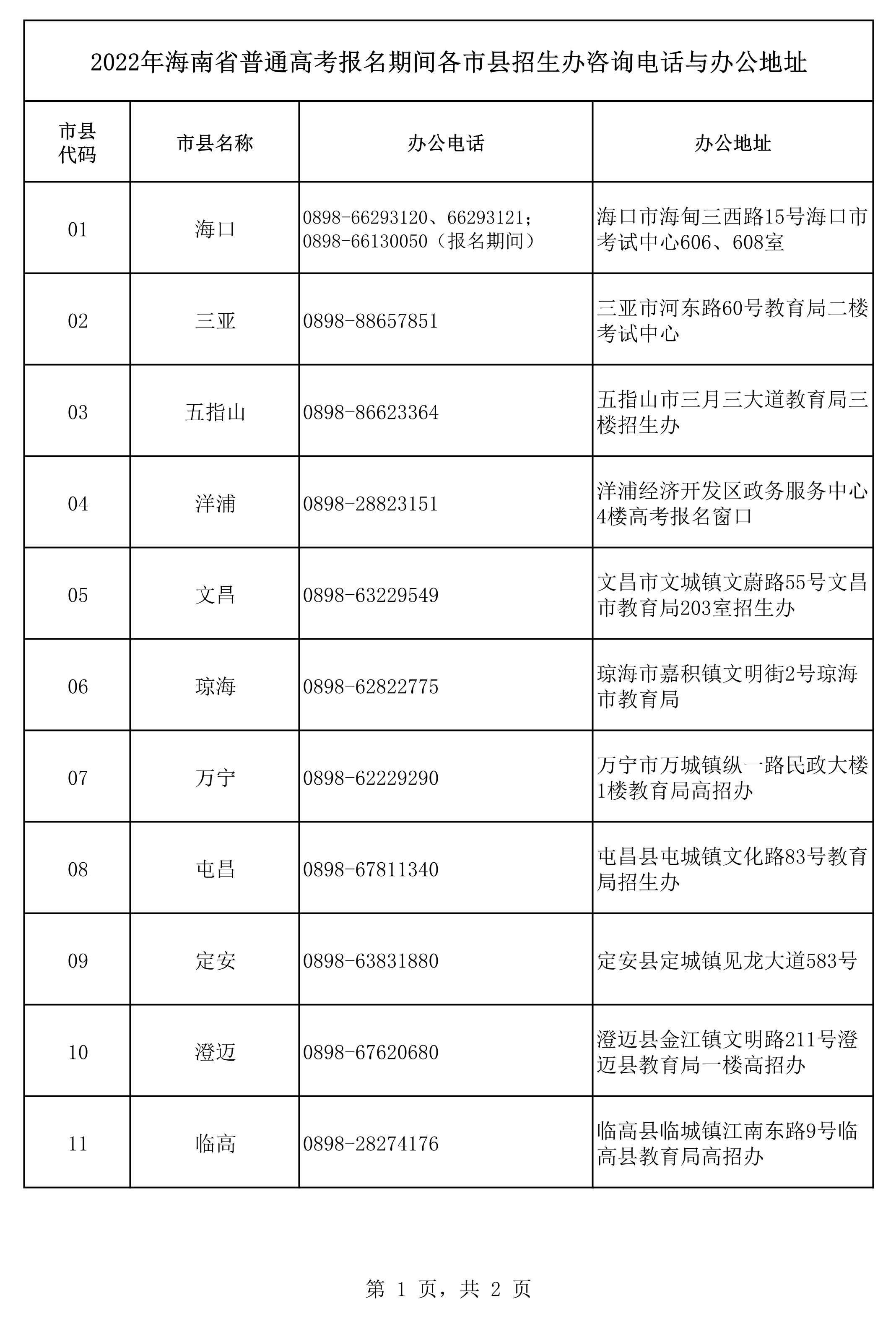 高考報(bào)名期間各市縣招生辦咨詢(xún)電話與辦公地址1.png