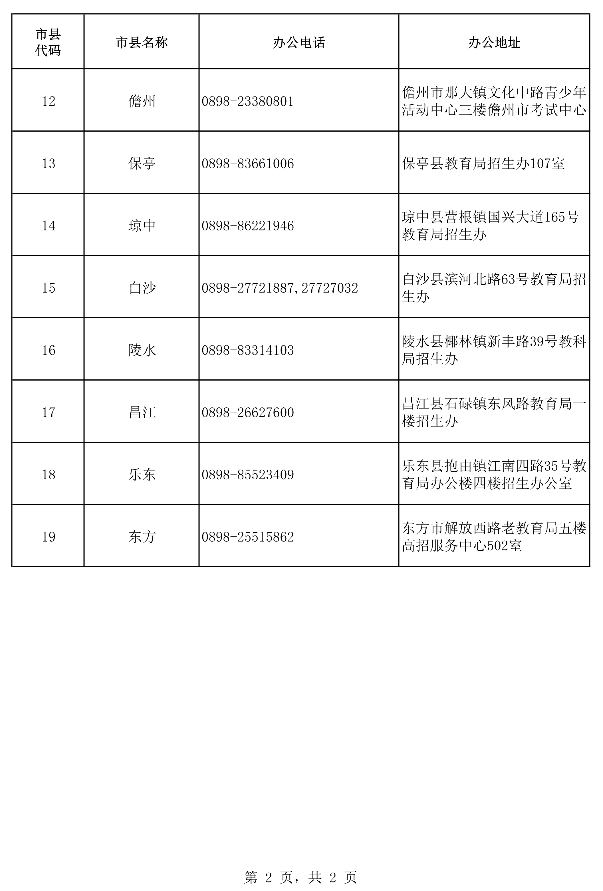高考報(bào)名期間各市縣招生辦咨詢(xún)電話與辦公地址2.png