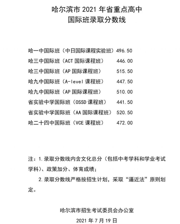 2021哈爾濱中考省重點高中國際班錄取分數(shù)線