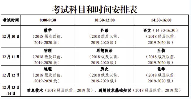 日照高中學業(yè)水平考試時間及科目