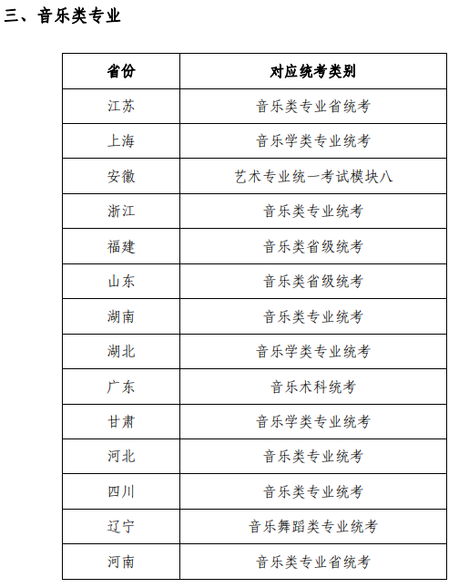 2022蘇州大學(xué)藝術(shù)類專業(yè)與各省級統(tǒng)考科類對照表