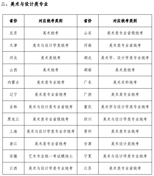 2022蘇州大學(xué)藝術(shù)類專業(yè)與各省級統(tǒng)考科類對照表