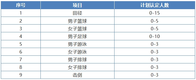 2022清華大學(xué)高水平運動隊招生計劃