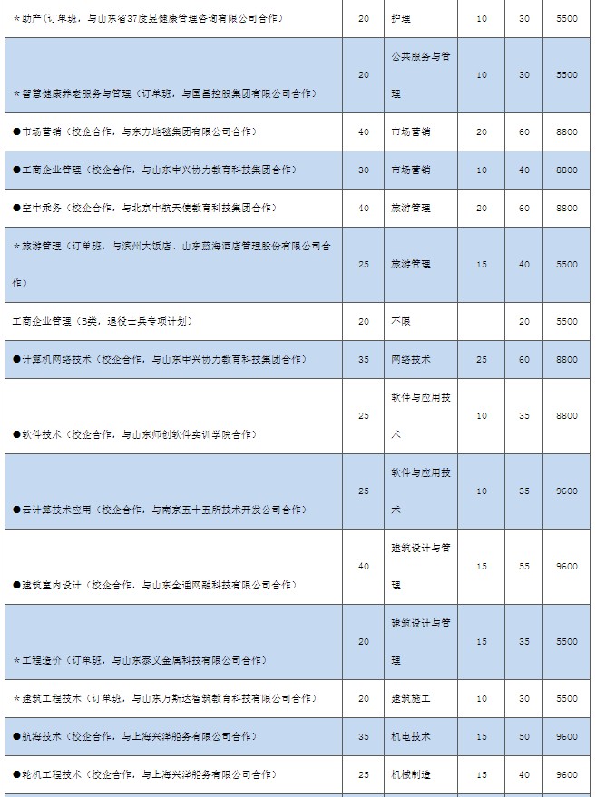 濱州職業(yè)學(xué)院單招和綜合評價(jià)招生專業(yè)及計(jì)劃