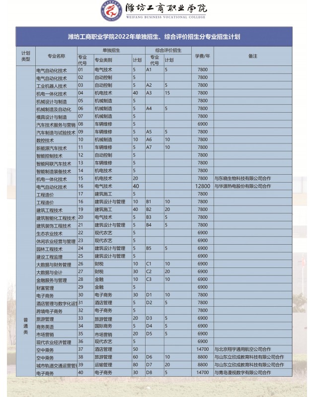 濰坊工商職業(yè)學(xué)院單招和綜合評價招生簡章