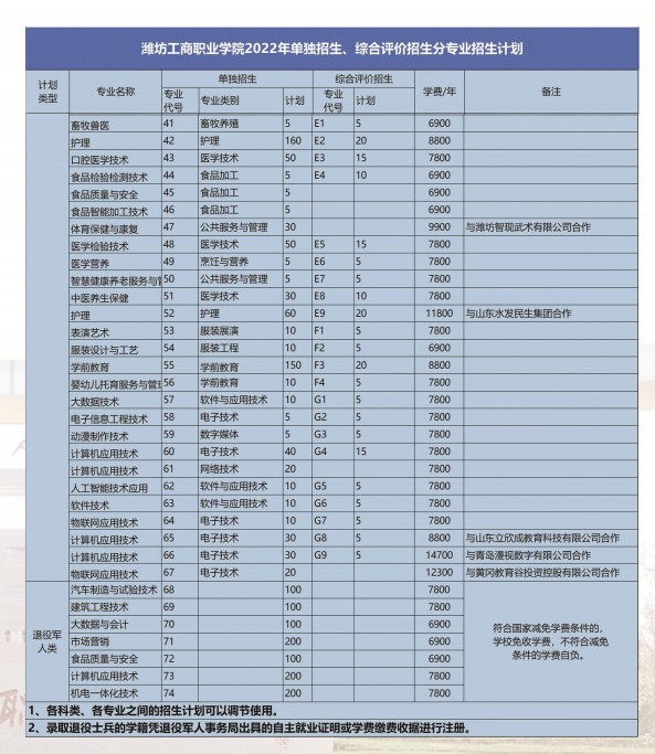 濰坊工商職業(yè)學(xué)院單招和綜合評價招生簡章