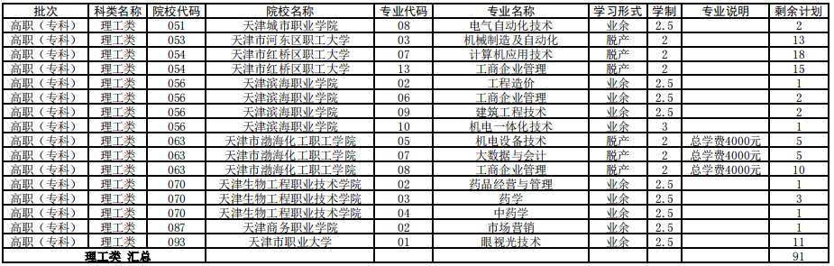 天津2021年成人高考高起專征集志愿余缺計(jì)劃