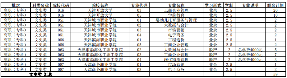 天津2021年成人高考高起專征集志愿余缺計(jì)劃