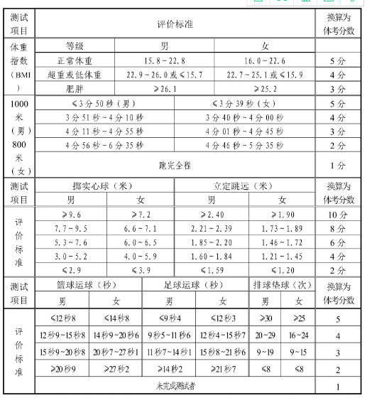 濟(jì)南中考體育測試項(xiàng)目