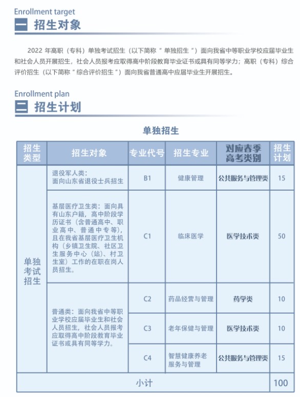 菏澤醫(yī)學專科學校單招和綜合評價招生簡章