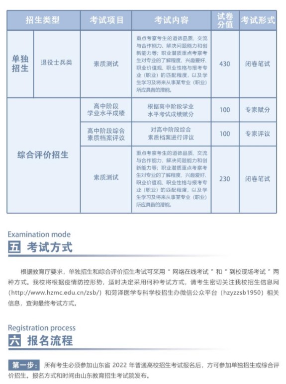 菏澤醫(yī)學?？茖W校單招和綜合評價招生簡章