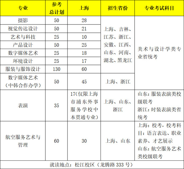 上海工程技術(shù)大學2022年藝術(shù)類專業(yè)招生計劃.jpg