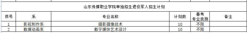 山東傳媒職業(yè)學(xué)院?jiǎn)握泻途C合評(píng)價(jià)招生專業(yè)及計(jì)劃