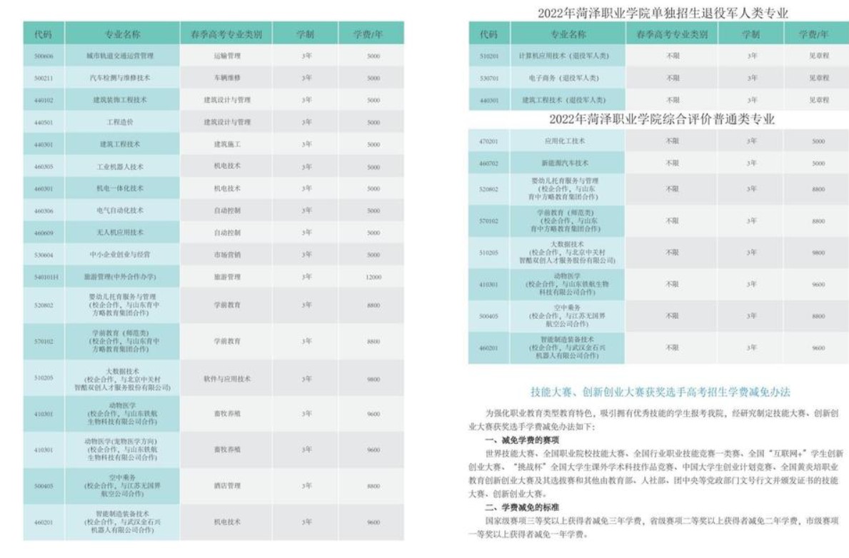 菏澤職業(yè)學院單招和綜合評價招生專業(yè)及計劃