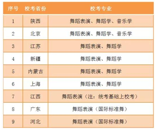 四川工商學(xué)院2022年藝術(shù)類招生專業(yè)?？际》菁皩I(yè)