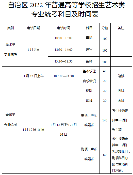2022新疆藝術統(tǒng)考考試科目及時間表