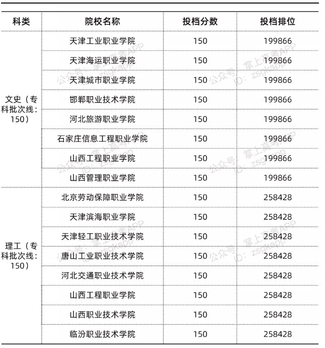 四川錄取分?jǐn)?shù)線最低的公辦專(zhuān)科院校