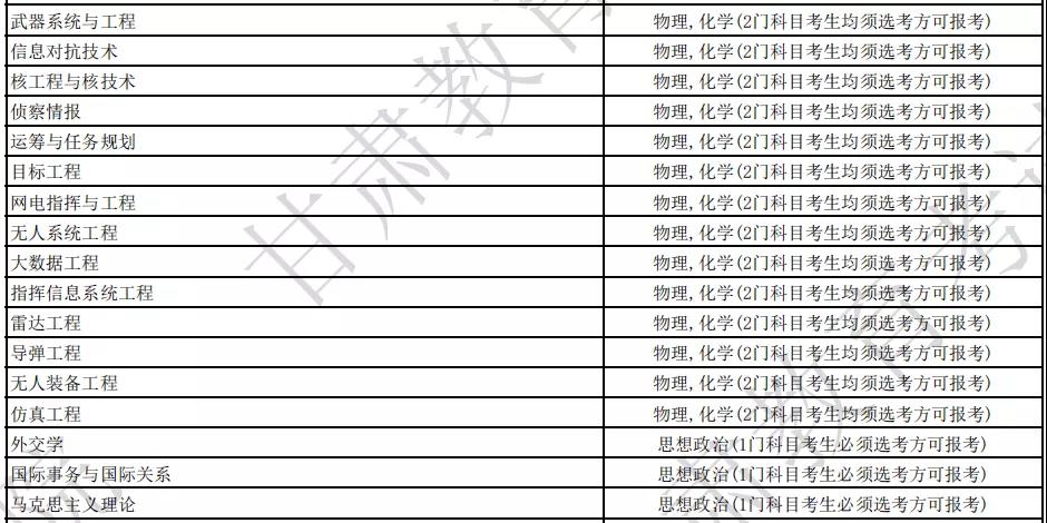 國(guó)防科技大學(xué)各專業(yè)選科要求是什么