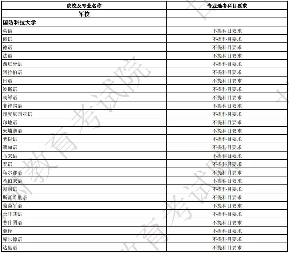 國(guó)防科技大學(xué)各專業(yè)選科要求是什么