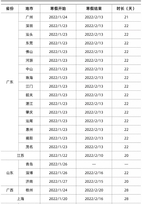 全國(guó)各地高中寒假放假時(shí)間