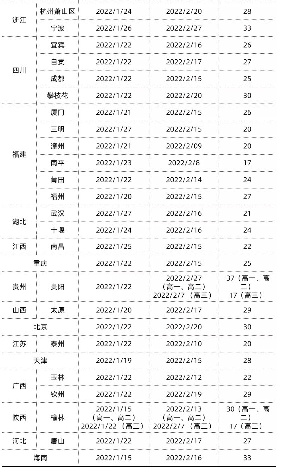 全國(guó)各地高中寒假放假時(shí)間