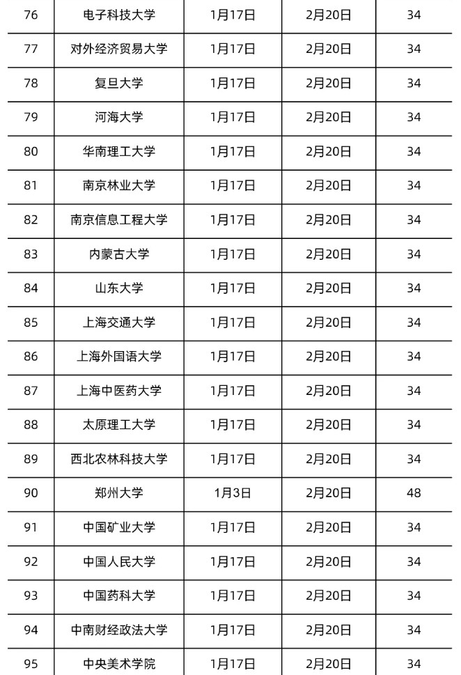 全國(guó)各地大學(xué)寒假放假時(shí)間表2022