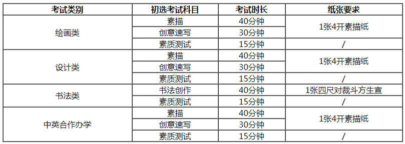 初選考試科目及時長