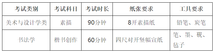 景德鎮(zhèn)陶瓷大學(xué)2022年美術(shù)與設(shè)計學(xué)類（含書法學(xué)）校考初選考試時間及科目