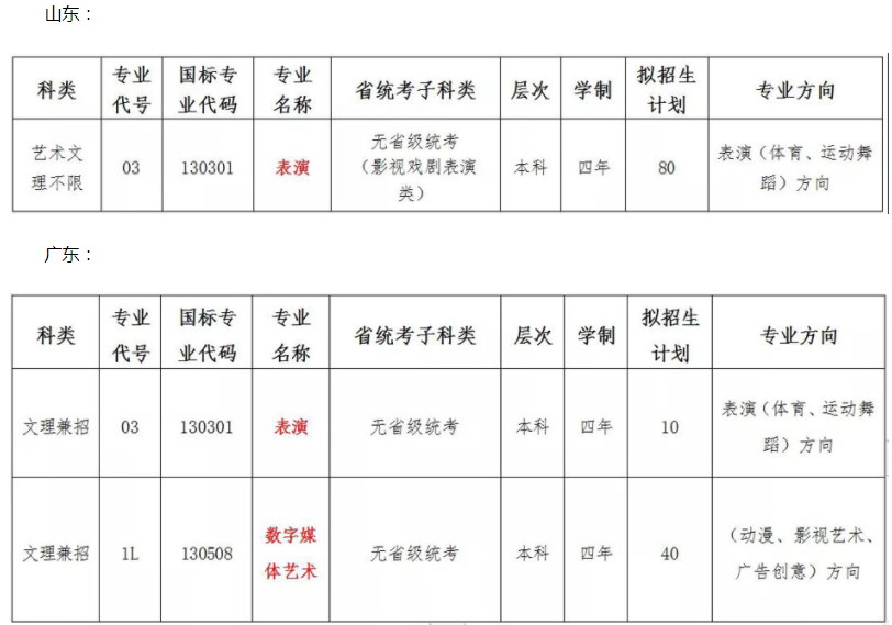 湖南涉外經(jīng)濟學院2022年藝術(shù)類專業(yè)?？颊猩》菁皩I(yè)