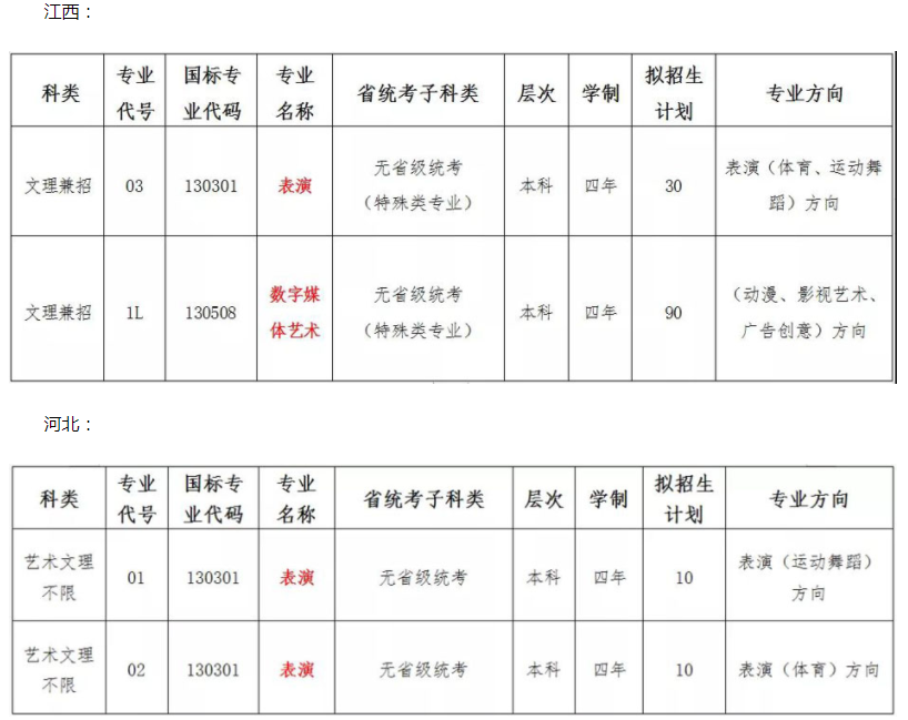 湖南涉外經(jīng)濟學院2022年藝術(shù)類專業(yè)?？颊猩》菁皩I(yè)