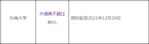 2022年東南大學(xué)保送生報名時間