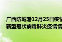 廣西防城港12月25日疫情動態(tài)消息：廣西防城港昨日24號新型冠狀病毒肺炎疫情情況