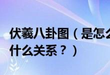 伏羲八卦圖（是怎么回事？和諸葛亮的八卦有什么關(guān)系？）