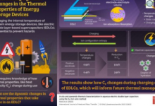 光州科學技術研究院的研究人員揭開了更安全的儲能設備的關鍵