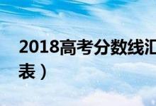 2018高考分數(shù)線匯總（全國大學錄取分數(shù)線表）